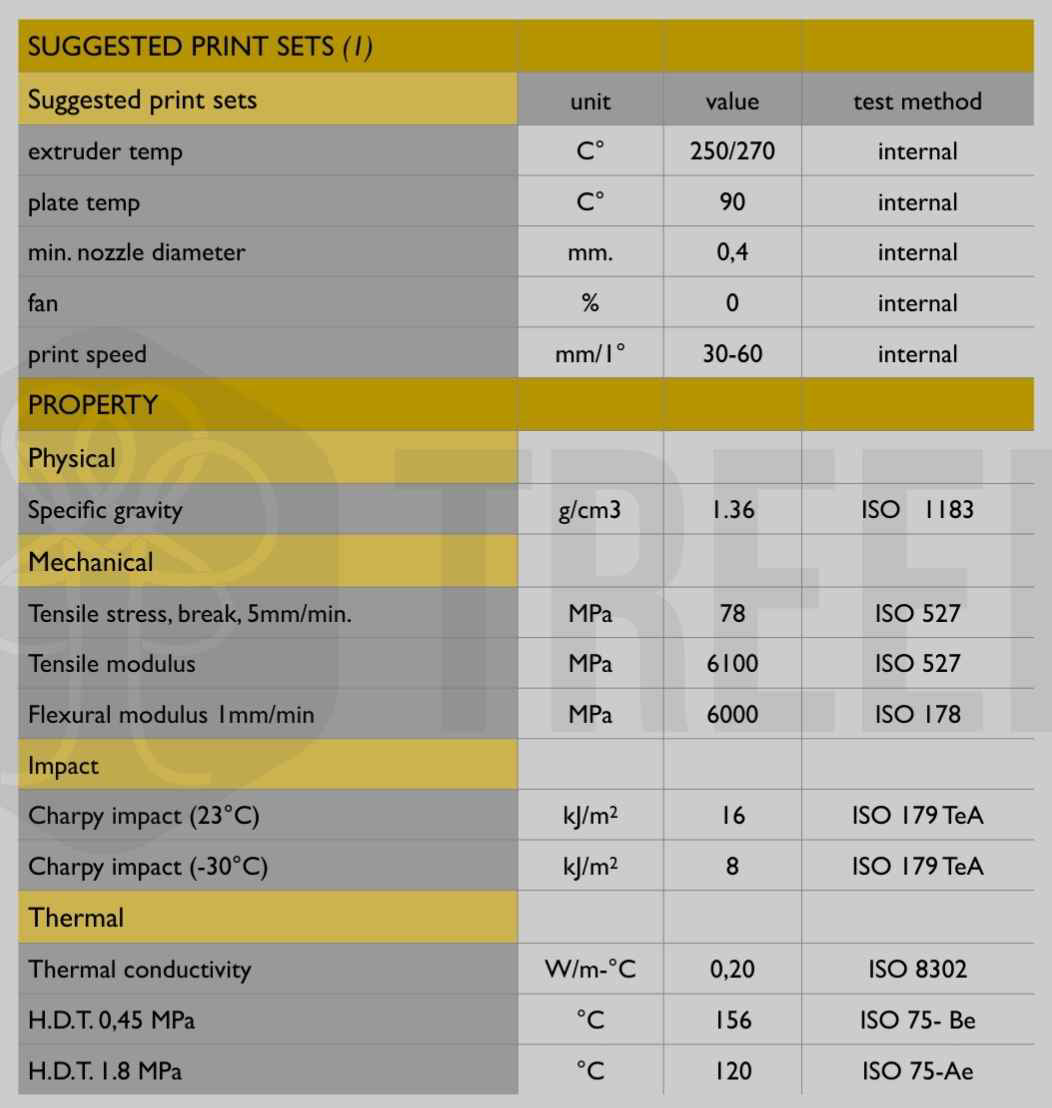 TreeD PC PBT GF 750g Dark Grey